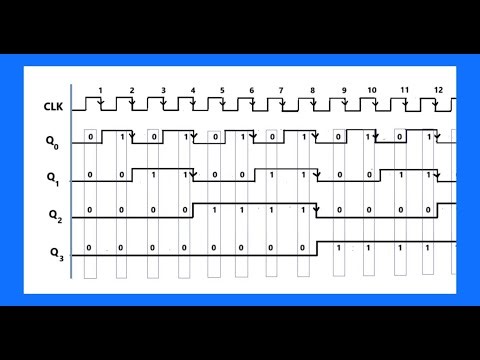 Asynchronous counter (Truth Table Modified)