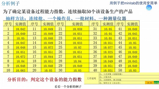 过程能力：设备能力CMK分析：用例子把Minitab使用变简单