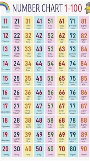 hindi varnmaala 1 to 100 number chart😍😍