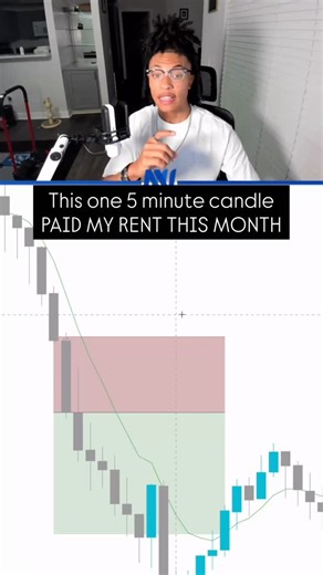This one 5 minute candle PAID MY RENT THIS MONTH Comment “CHECKLIST” and I’ll send you a FREE PDF of which A setups I take when I trade #8tcm #trader #daytrader #daytrading #trading | Trade Nation