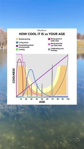 How cool different things are depending on your age #CollegeHumor