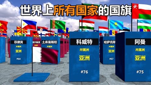 你知道世界上有多少个国家吗？让我们一起来看下世界上所有国家的国旗