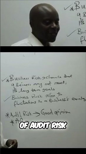 Audit Risk Explained: Components of Audit Risk