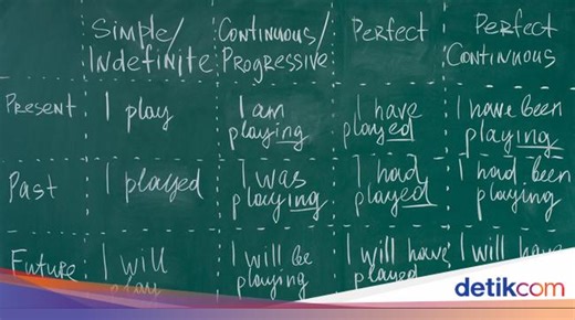 Kalimat Simple Past Tense: Pengertian, Jenis, Rumus dan Contohnya