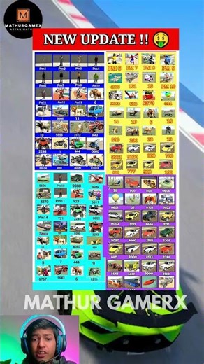 Indian Bike Driving 3D All NEW CHEATS CODES 629#mathurgamex