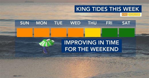 'King tides,' heavy rain subside after causing 'perfect storm' on NC coast