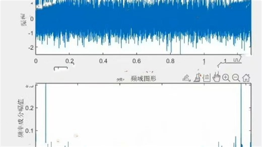 Matlab 快速傅里叶变换FFT代码 fft傅立叶变换 注释详细，保证能运行。 时域图像，频域图像，相位谱。 附带一份Excel数据供代码运行