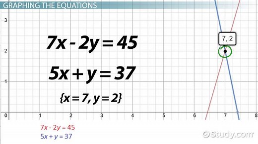 Simultaneous Equations Overview & Examples