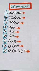 Did you know? Scientific Notation Tricks | Math Hack 😱🧐 | Math Tricks Tutorial | Episode 75 | Math Tricks Tutorial