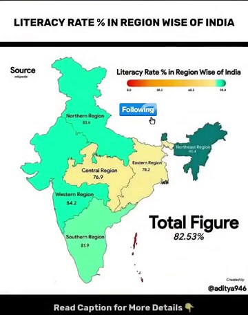 Litracy Rate Across India