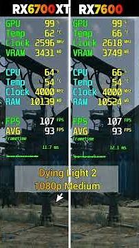 RX 6700 XT vs RX 7600 - 8 Game Test - Which Is Better?