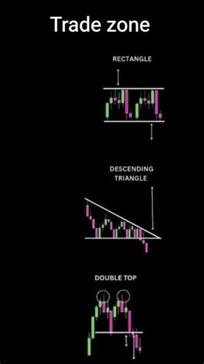 chart pattern in the stock market