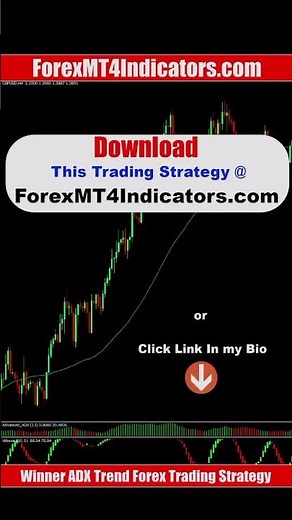 Winner ADX Trend Forex Trading Strategy