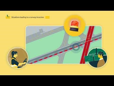 Runway incursion prevention (FR)