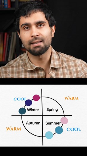 788K views · 23K reactions | Color Analysis: Full Guide Your skin is...