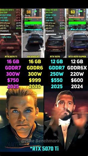 RTX 5070 Ti vs RX 6900 XT vs RTX 5070 vs RTX 4070 SUPER | Test in 7 Games