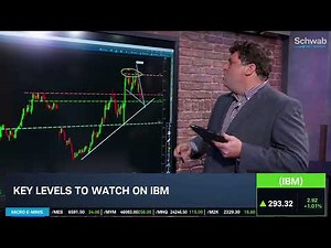 Options Corner: IBM