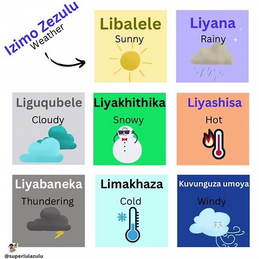 IZIMO ZEZULU (Weather Elements)🌞 ☃️ ⛈ 💨 ☂️ 🌫 ⚡️🔥#learnisizulu #languagelearning