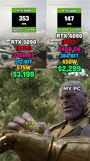 😱+300 FPS ON THE BEST GPU… RTX 5090 FROM NVIDIA. BATTLEFIELD 6, 4k BENCHMARKS RTX 5090 vs RTX 4090