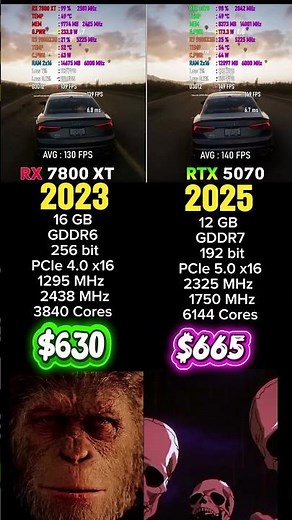 RX 7800 XT vs RTX 5070 — Newer Doesn’t Mean Better Value? #rx7800xt #rtx5070