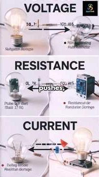 Voltage vs Current Explained | Pressure. Resistance. Flow. — The Story Behind Every Spark ⚡ #shorts