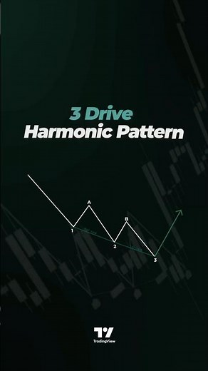 📈3 Drive Harmonic Pattern indicator Three Drive Reversal in tradingview [TradingFinder]📊