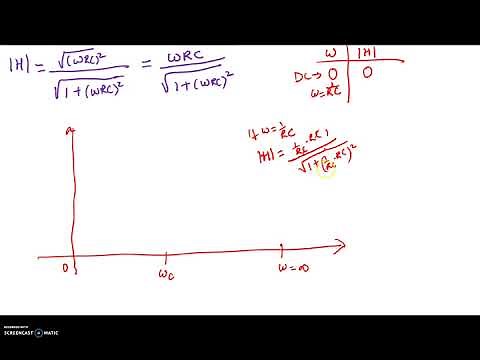Frequency Response: RC High Pass Filter
