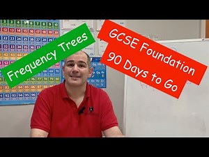 GCSE Foundation Revision - 90 Days to Go - Corbettmaths
