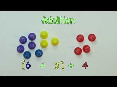 Associative Laws Made Easy | Math is Fun