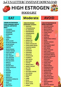 High Estrogen Food List – Phytoestrogen-rich Foods Chart, Estrogen-rich Foods Organized by Category, Estrogen Diet Chart, Instant Download - Etsy