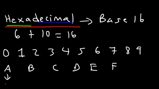 Number Systems Introduction:Decimal, Binary, Octal, Hexadecimal & BCD Conversion