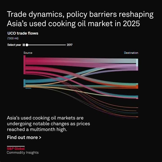 #appec2025 #biofuels #sustainableaviation #uco #energytransition #appec2025 #biodiesel #policyimpact #asiamarkets #collaboration #commoditytrading #feedstockmarkets #renewablefuels #alternativefuels… | Samyak Pandey