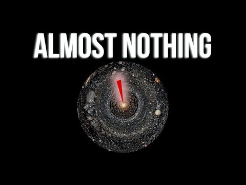 How Much of the Universe Have We Actually Observed?