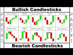 Top 10 Candlestick Patterns Every Trader Must Know Simple Guide for Beginner #candlestick #trading