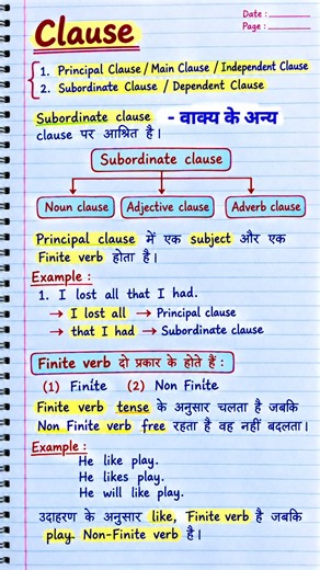 Types of Clauses in English Grammar with Examples | Independent & Dependent Clause