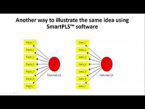 Exploratory Factor Analysis - Basics
