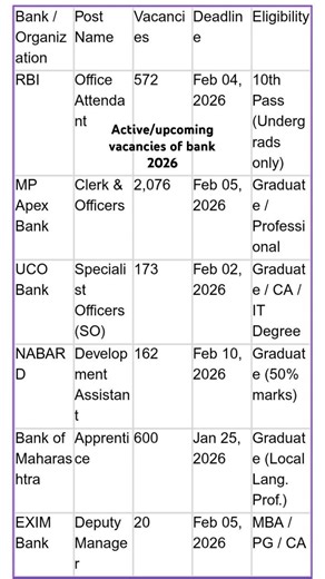 Active/ upcoming vacancies of bank 2026#government #upcoming #all