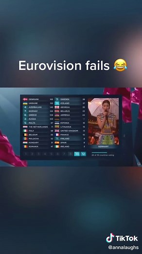 Follow for part 2 🥰#viral #fy #funny #hilarious #eurovision #laugh #tiktok #tiktoker #fypシ #fyp