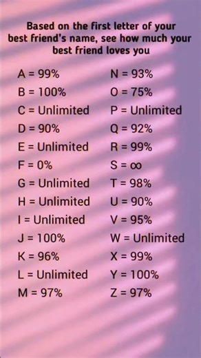 Best Friend Love Percentage 💖 | Check Your Friend’s True Love 😱