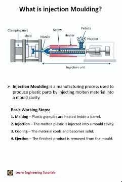 What is injection Moulding? #injectionmould #mould