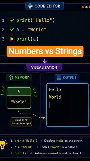 Numbers vs Strings in Python #pyhton #pythonforbeginners #pythontutorial