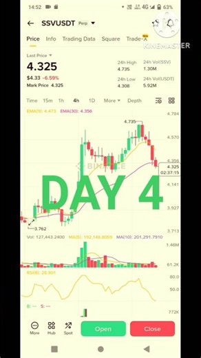 Live Trading Challenge $10 to $100 | Live Trading #trading
