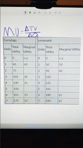 How to calculate marginal utility #economicsterm #marginal #economics