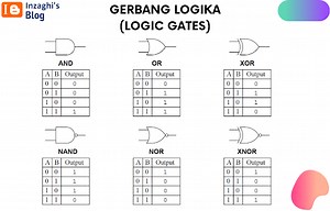Materi Matdis Aljabar Boolean Lanjutan (Gerbang Logika dan Peta Karnaugh) - Inzaghi's Blog (Legacy)