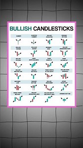Bullish Candlestick Patterns | High-probability bullish reversal & continuation signals | All candle