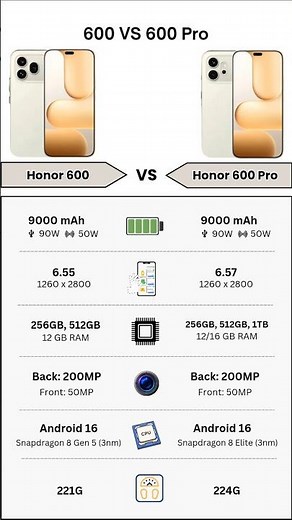 Honor 600 Vs Honor 600 Pro | Full Specs Comparison | Tecify