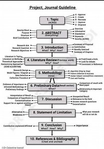 772K views · 2.5K reactions | Project journal gyideline!! #academy #researchers #researcher #ResearchMatters #researchpaper #phdstudent #research #PhD | Statistics, Econometrics, Data Analysis, and Coding | Facebook