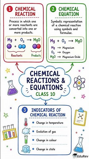 Chemical reactions and equations: Mindmap - Class 10 | Easy Notes for Class 10 #Class10 #Chemistry