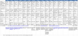 Comparison Chart for Wi-Fi Solutions