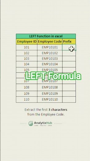 LEFT Function in Excel | Extract Text from the Left.